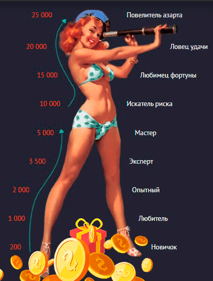 Программа лояльности